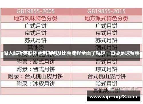 深入解析英联杯赛制规则及比赛流程全面了解这一重要足球赛事 深入解析英联杯赛制规则及比赛流程全面了解这一重要足球赛事