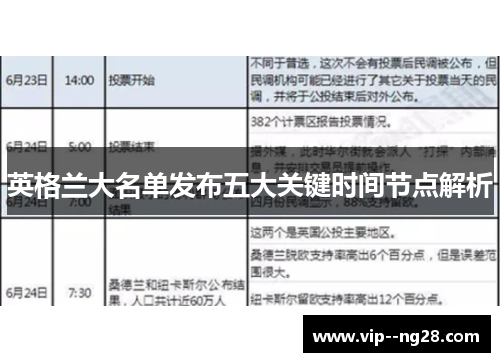 英格兰大名单发布五大关键时间节点解析