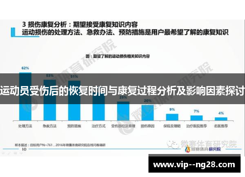 运动员受伤后的恢复时间与康复过程分析及影响因素探讨