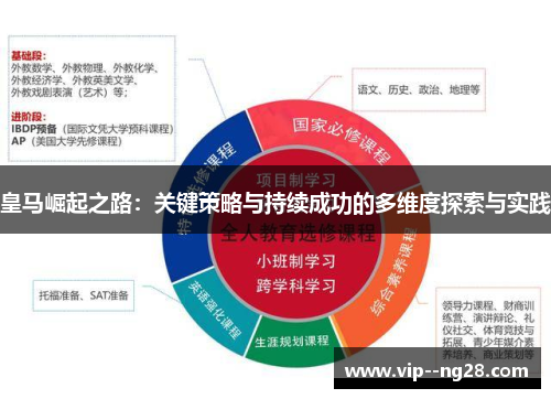 皇马崛起之路:关键策略与持续成功的多维度探索与实践 皇马崛起之路:关键策略与持续成功的多维度探索与实践
