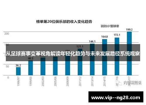 从足球赛事变革视角解读年轻化趋势与未来发展路径系统观察 从足球赛事变革视角解读年轻化趋势与未来发展路径系统观察
