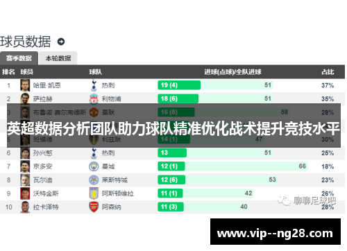 英超数据分析团队助力球队精准优化战术提升竞技水平